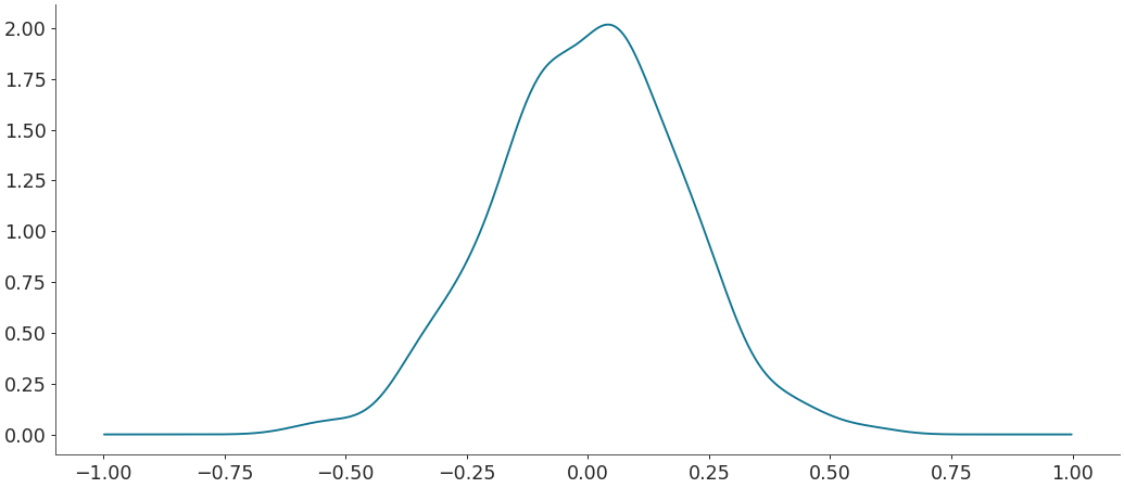 ../../_images/arviz-kde-8.png