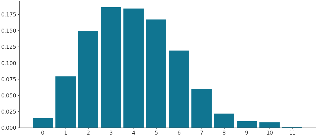 ../../_images/arviz-plot_dist-1.png