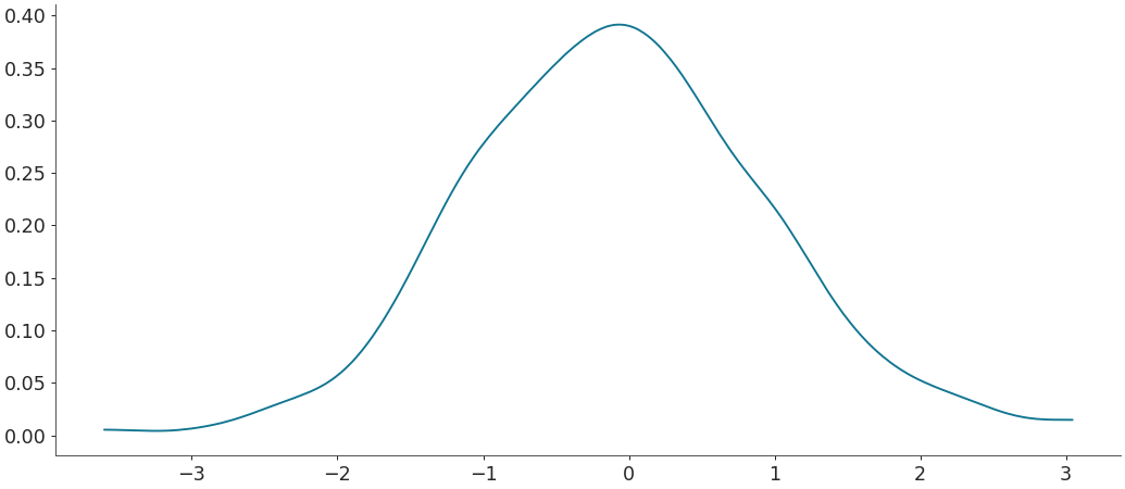 ../../_images/arviz-plot_dist-2.png