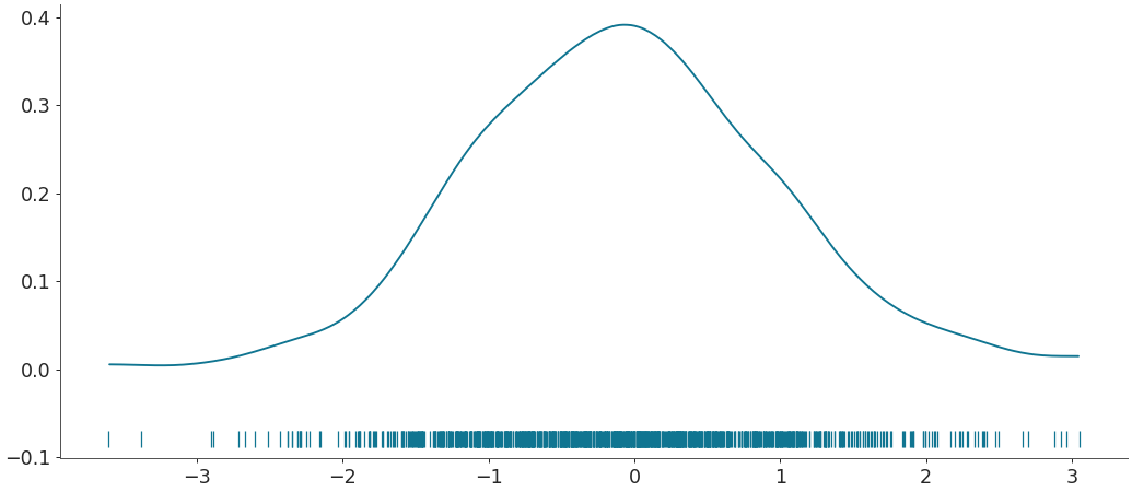../../_images/arviz-plot_dist-3.png
