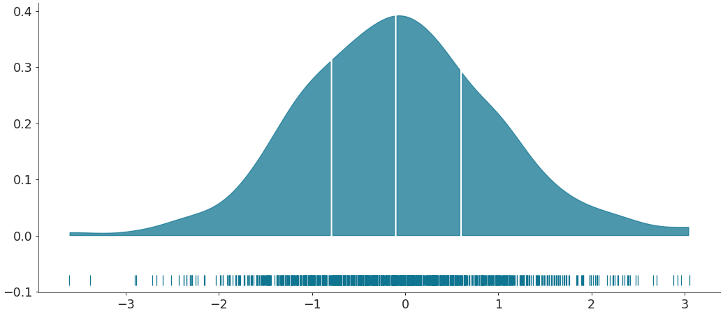 ../../_images/arviz-plot_dist-4.png