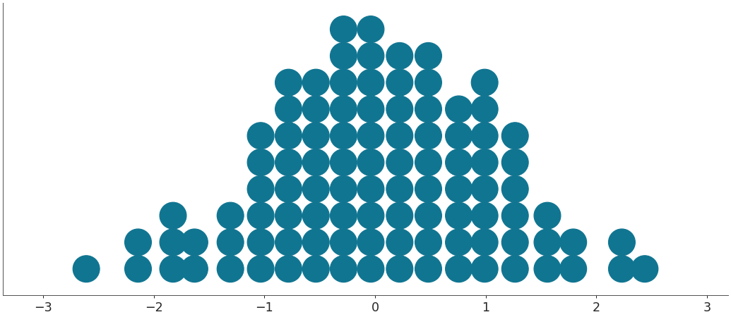 ../../_images/arviz-plot_dot-2.png