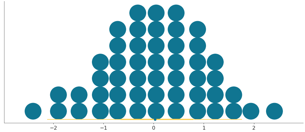 ../../_images/arviz-plot_dot-3.png