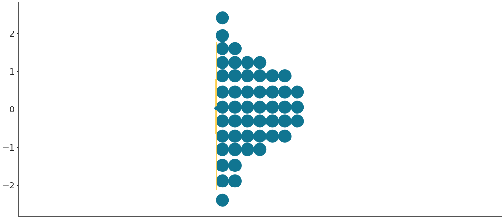 ../../_images/arviz-plot_dot-4.png