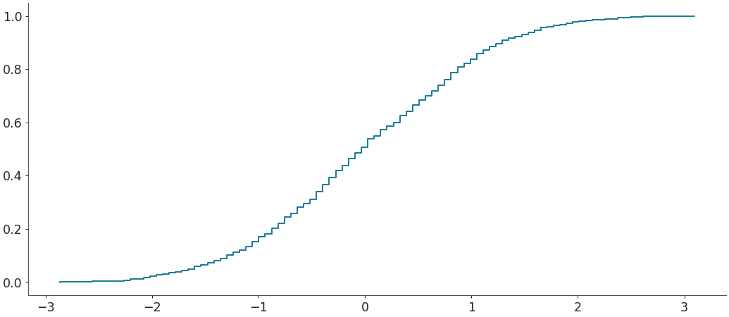 ../../_images/arviz-plot_ecdf-1.png