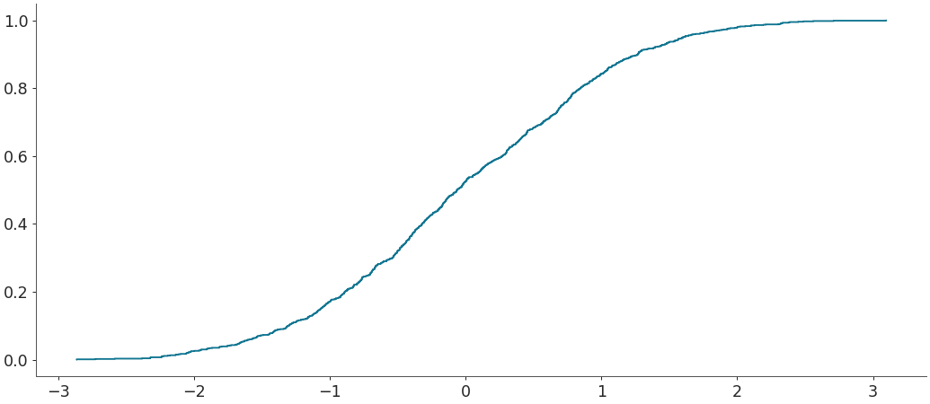 ../../_images/arviz-plot_ecdf-3.png