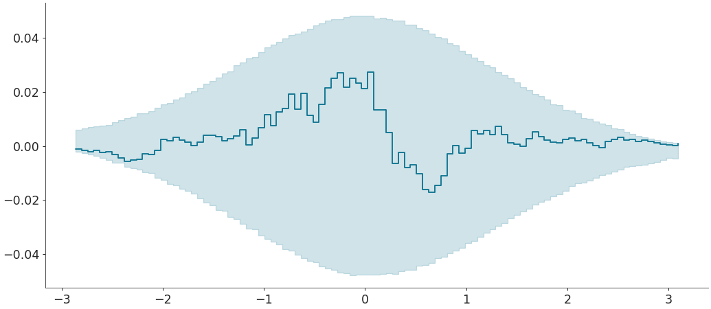 ../../_images/arviz-plot_ecdf-5.png
