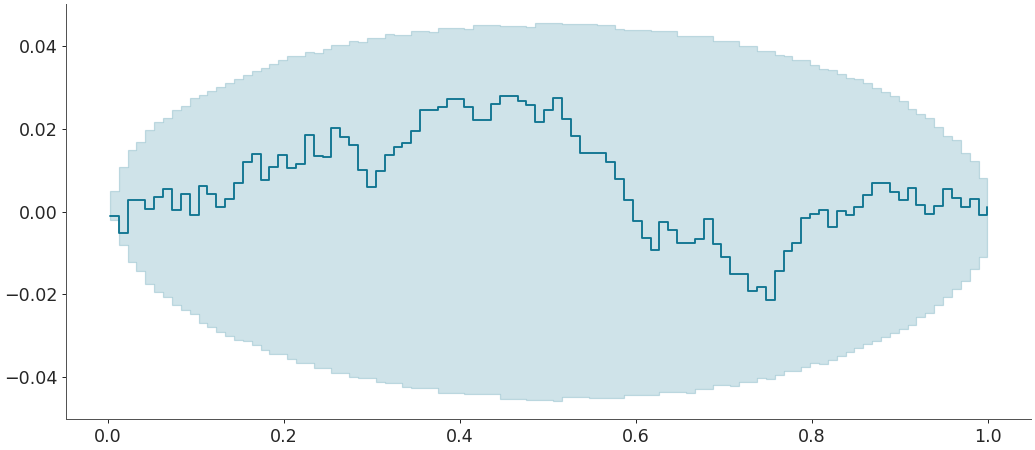 ../../_images/arviz-plot_ecdf-7.png