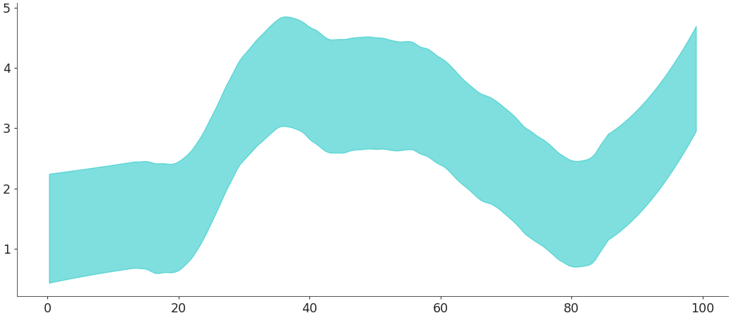 ../../_images/arviz-plot_hdi-1.png