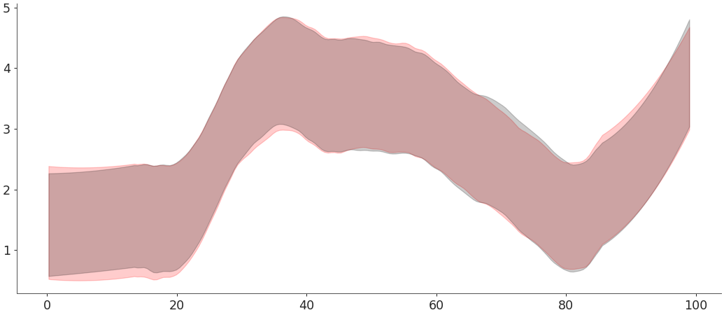 ../../_images/arviz-plot_hdi-2.png