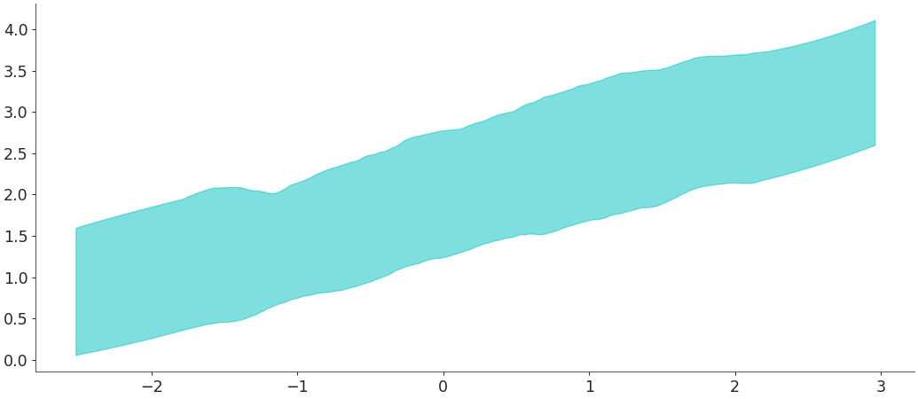../../_images/arviz-plot_hdi-3.png