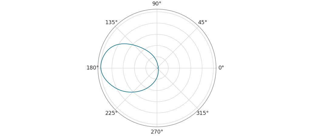 ../../_images/arviz-plot_kde-6.png