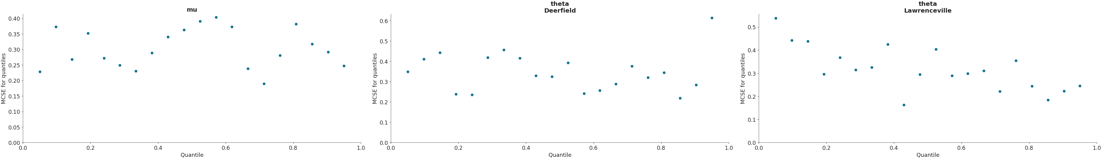 ../../_images/arviz-plot_mcse-1.png