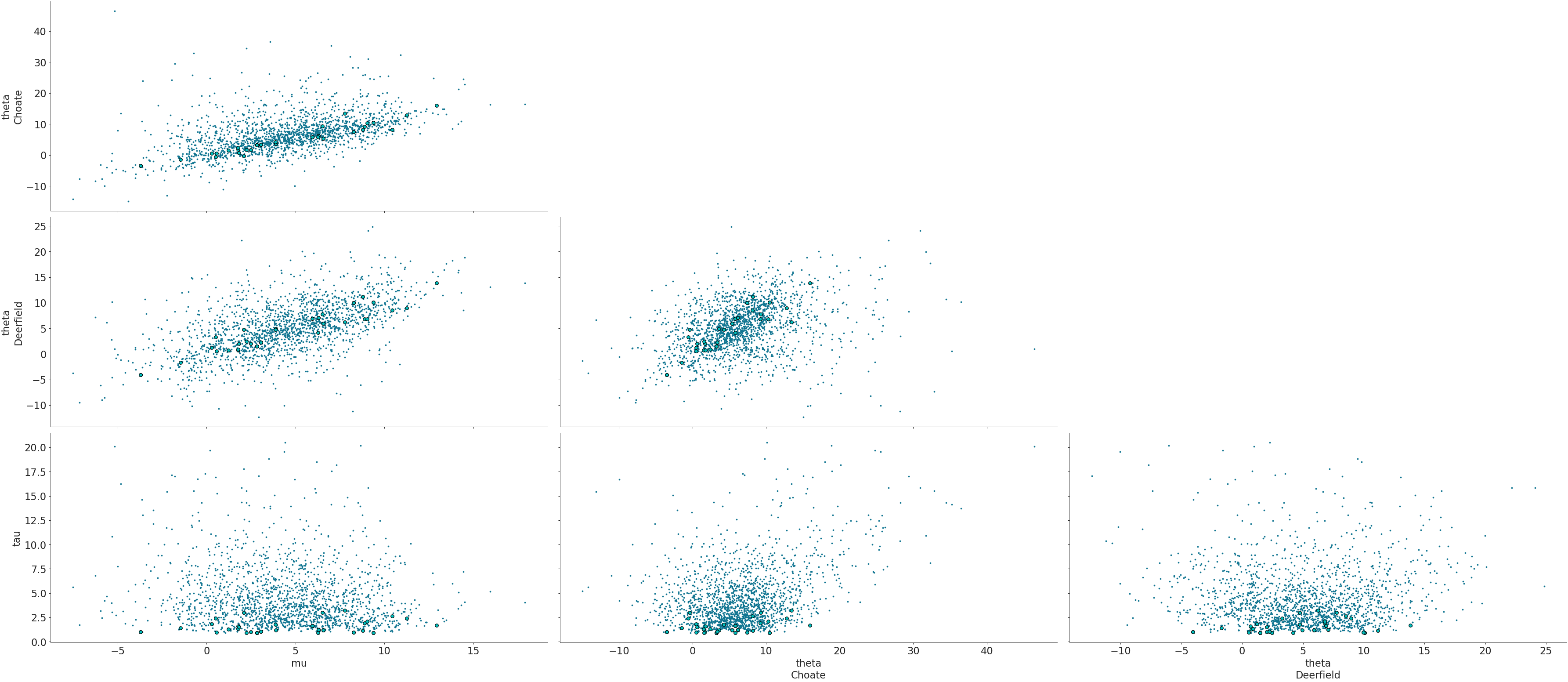 ../../_images/arviz-plot_pair-3.png