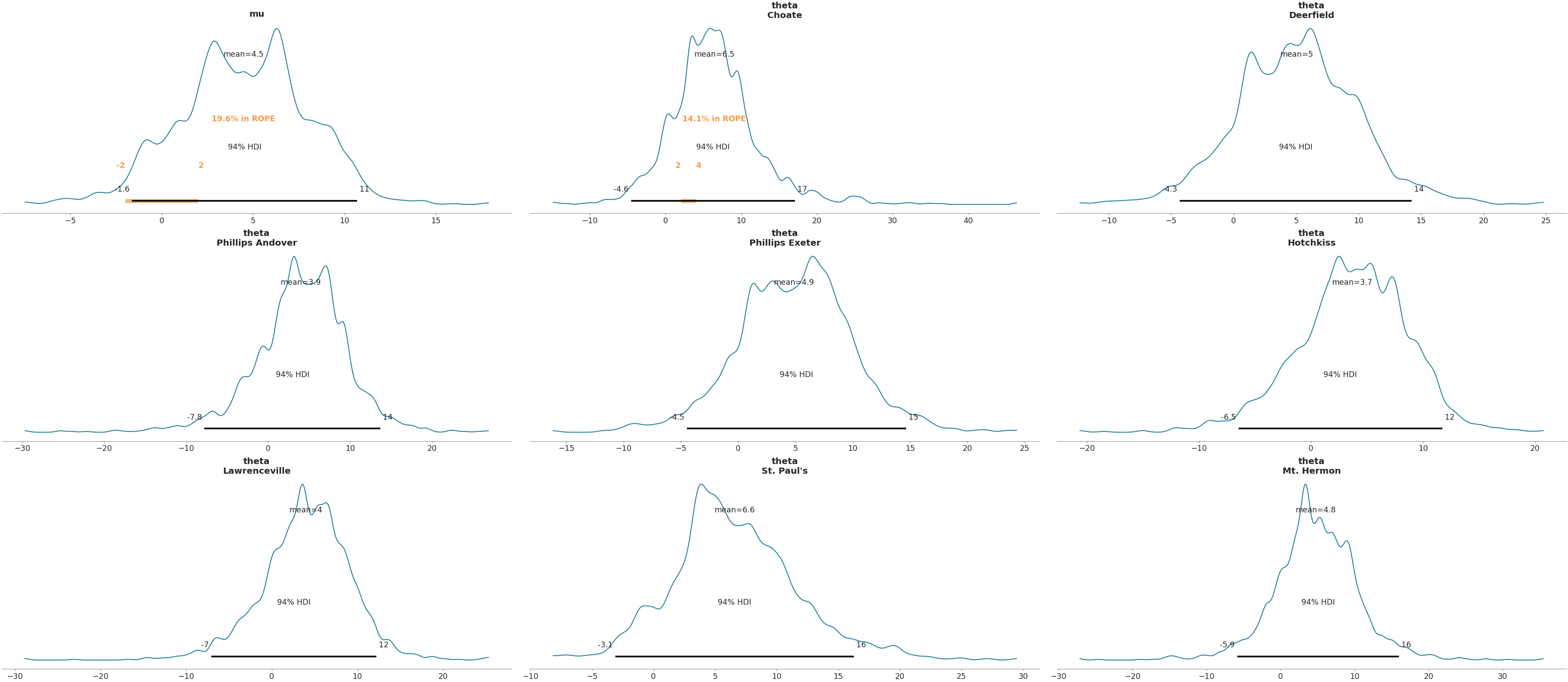 ../../_images/arviz-plot_posterior-4.png