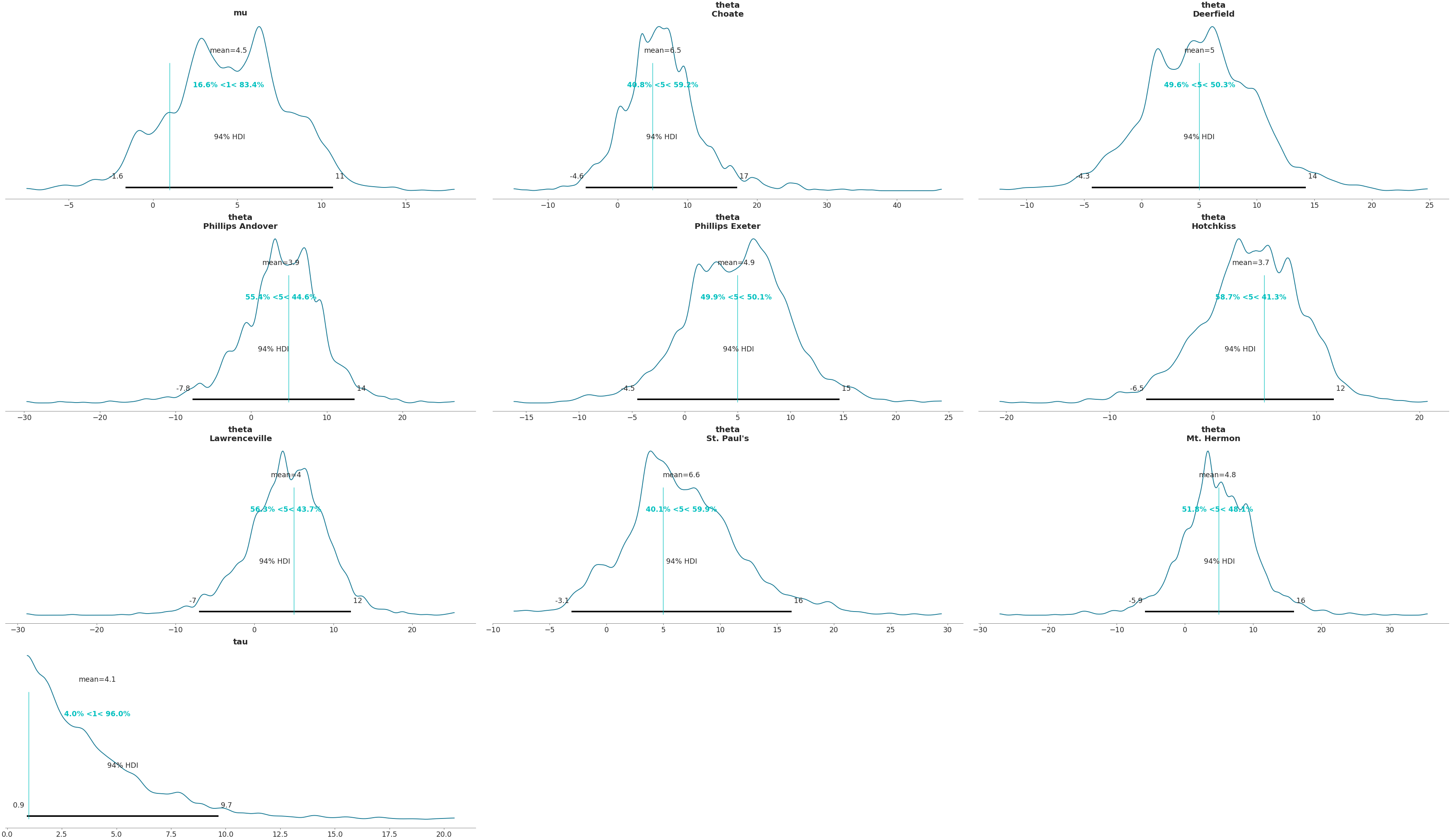 ../../_images/arviz-plot_posterior-9.png