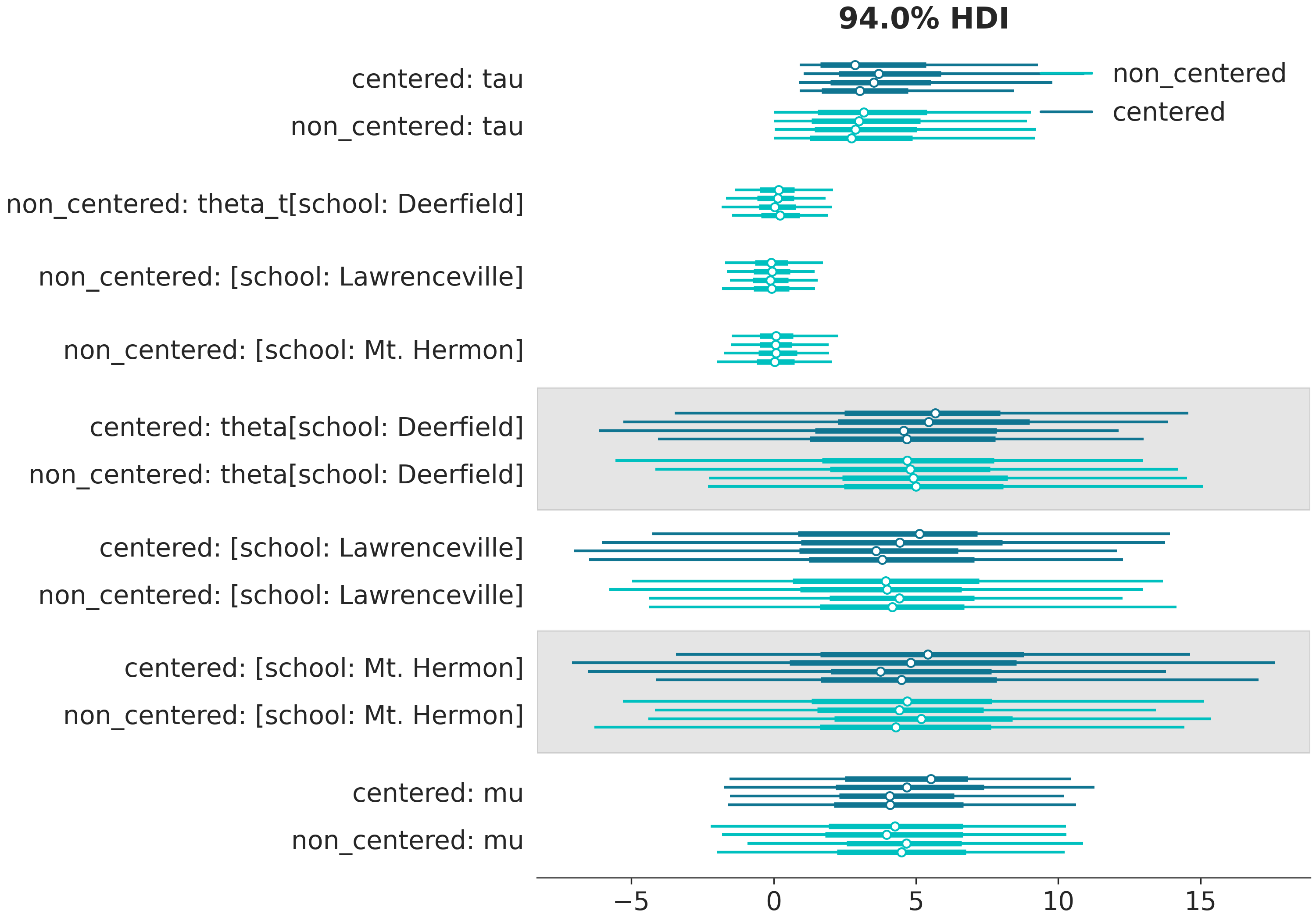 ../_images/default_plot_forest.png