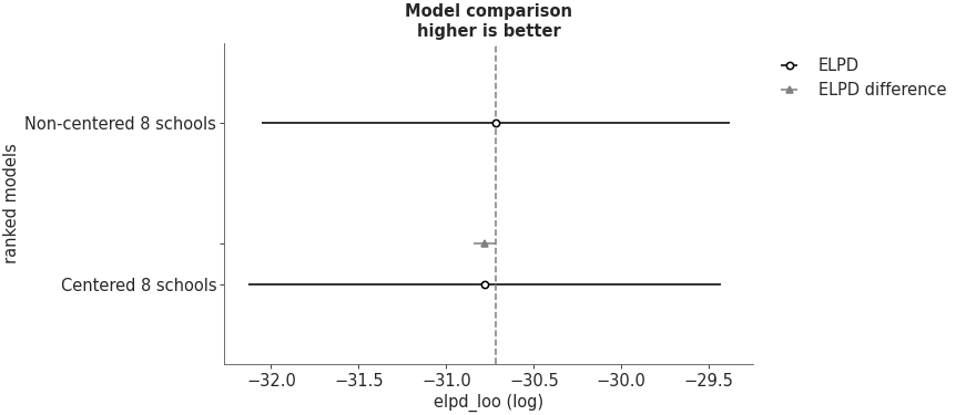 ../_images/mpl_plot_compare.png
