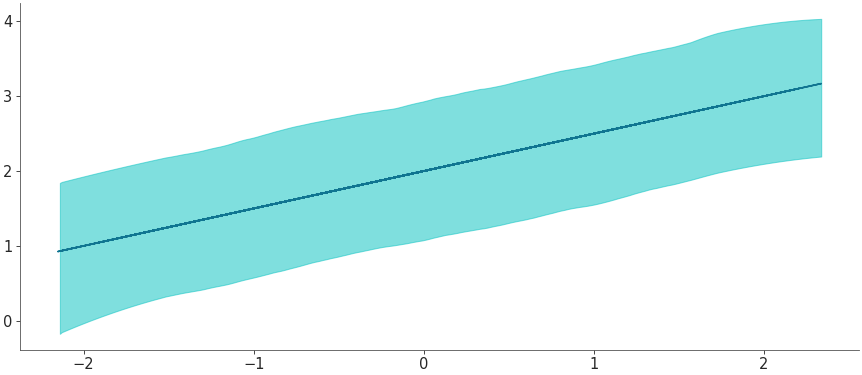 ../_images/mpl_plot_hdi.png