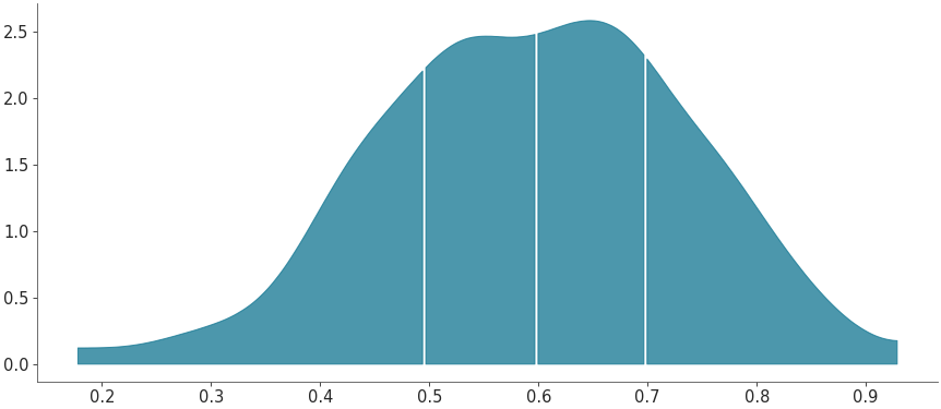 ../_images/mpl_plot_kde_quantiles.png