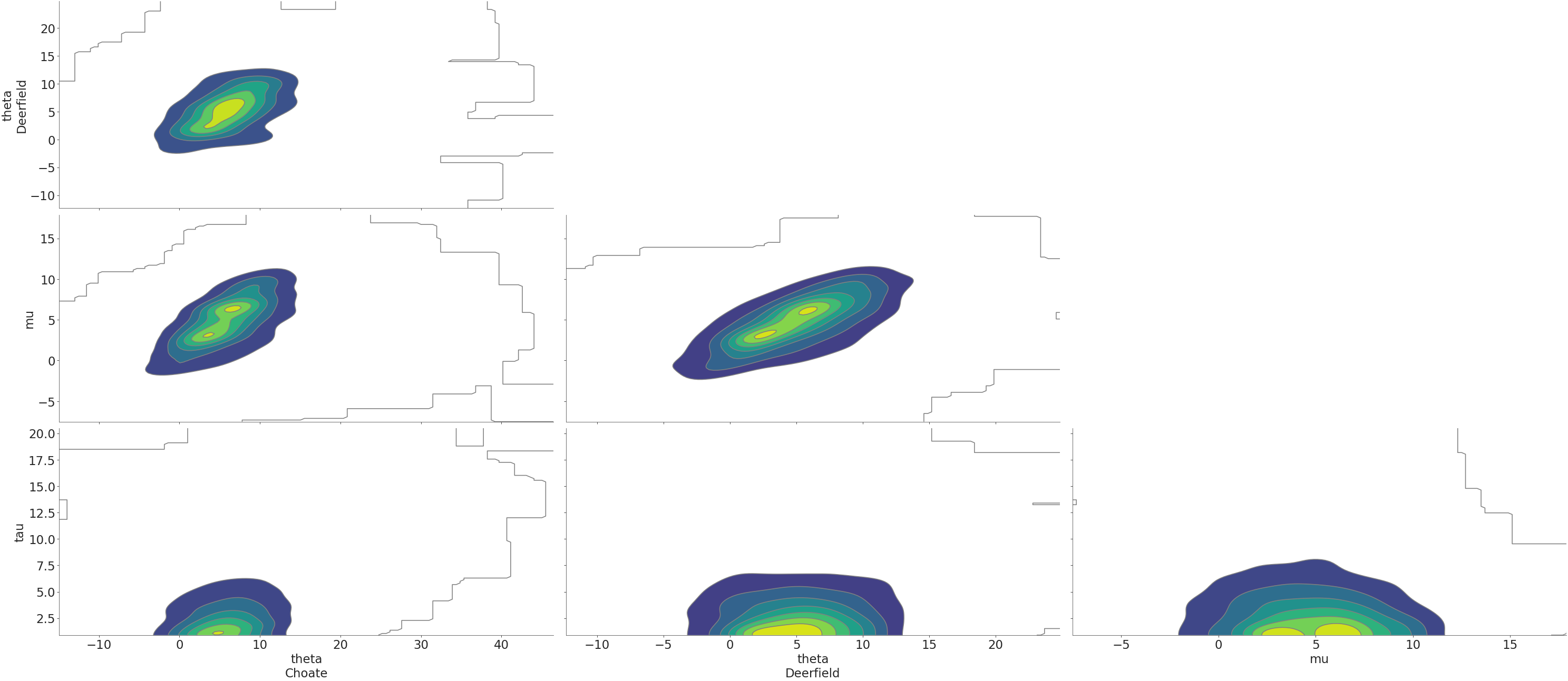 ../_images/mpl_plot_pair_kde.png
