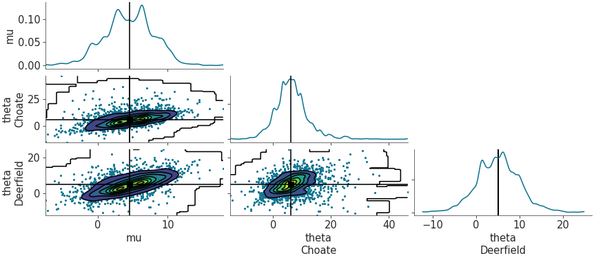 ../_images/mpl_plot_pair_point_estimate.png