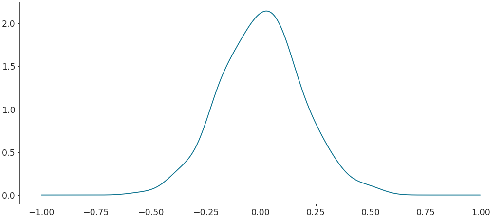 ../../_images/arviz-kde-8.png