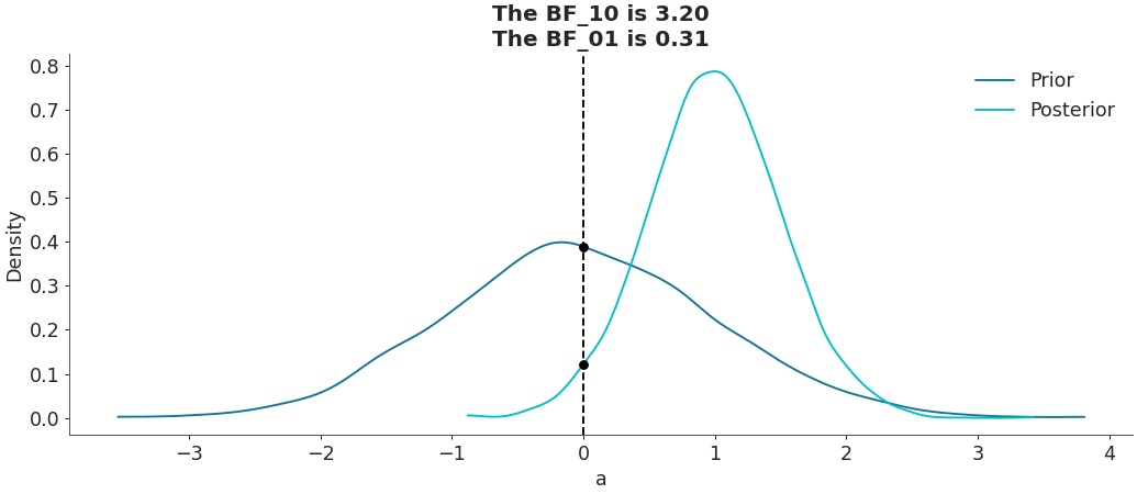 ../../_images/arviz-plot_bf-1.png