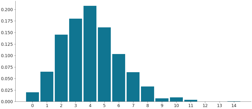 ../../_images/arviz-plot_dist-1.png