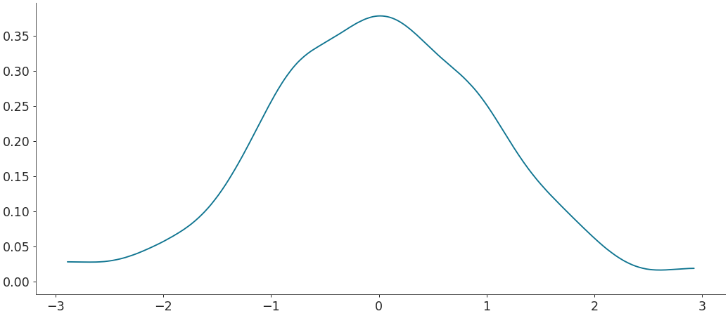 ../../_images/arviz-plot_dist-2.png