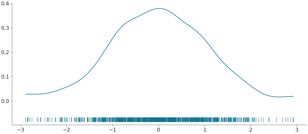 ../../_images/arviz-plot_dist-3.png