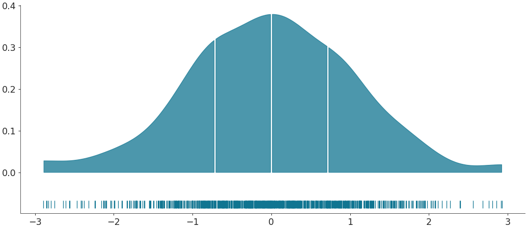 ../../_images/arviz-plot_dist-4.png
