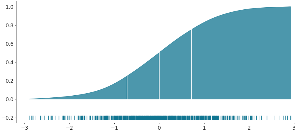 ../../_images/arviz-plot_dist-5.png