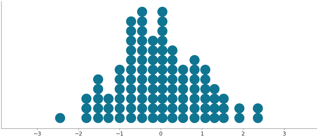 ../../_images/arviz-plot_dot-2.png