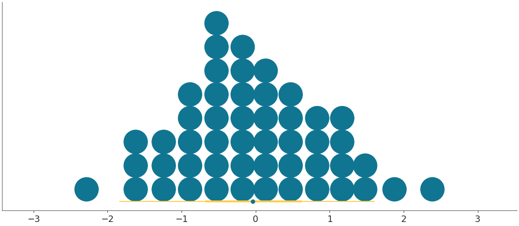 ../../_images/arviz-plot_dot-3.png