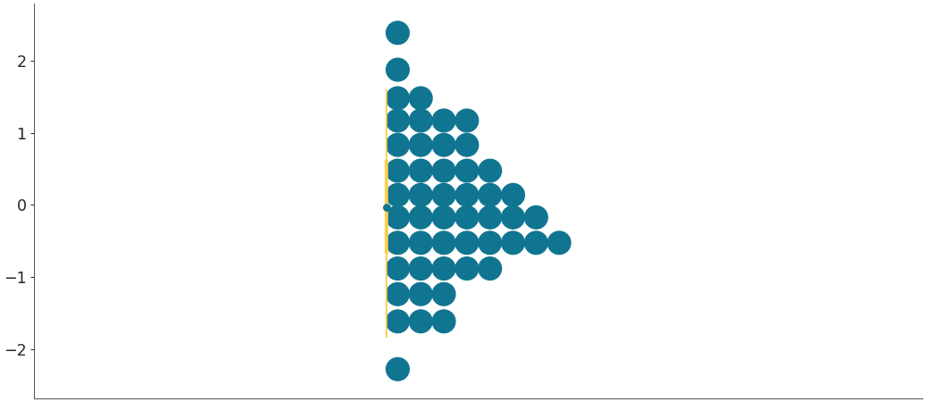 ../../_images/arviz-plot_dot-4.png