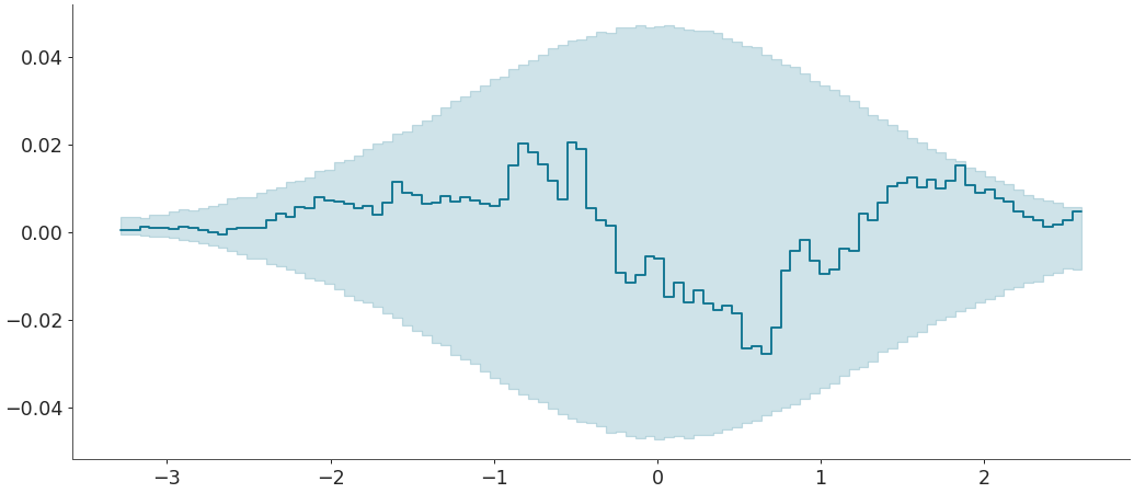 ../../_images/arviz-plot_ecdf-5.png