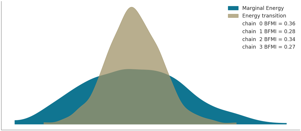 ../../_images/arviz-plot_energy-1.png
