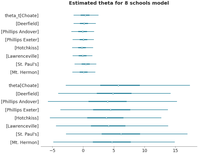 ../../_images/arviz-plot_forest-1.png