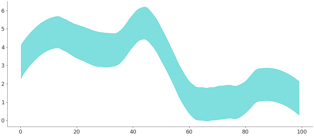 ../../_images/arviz-plot_hdi-1.png