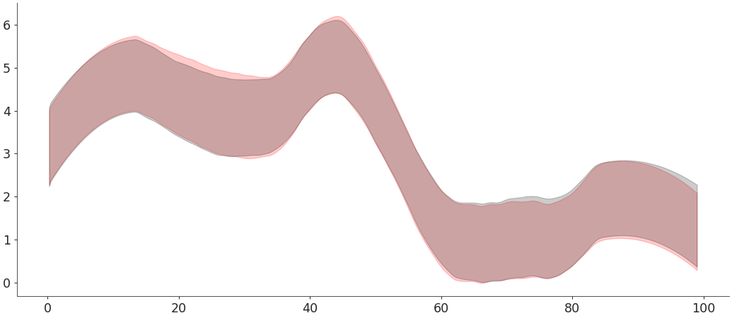 ../../_images/arviz-plot_hdi-2.png
