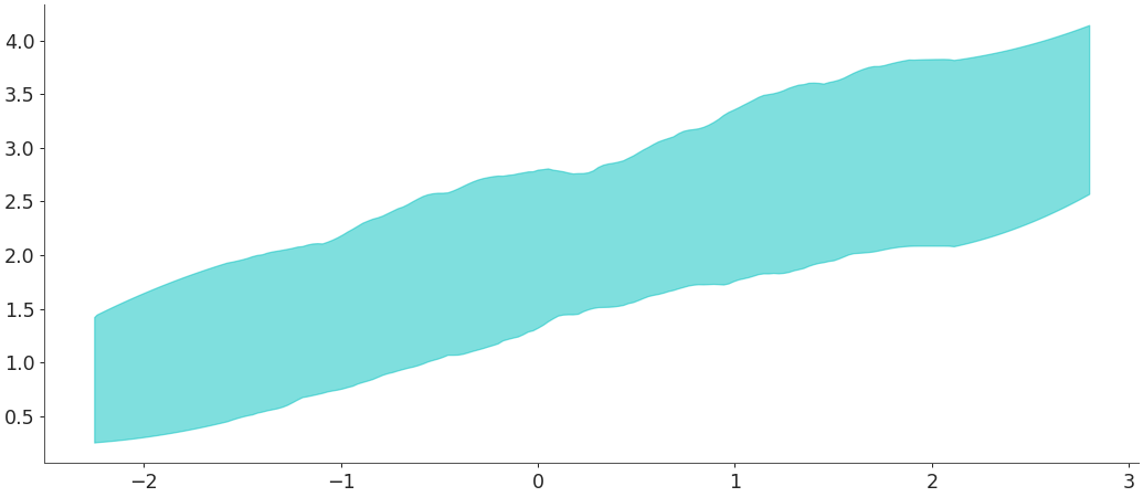 ../../_images/arviz-plot_hdi-3.png