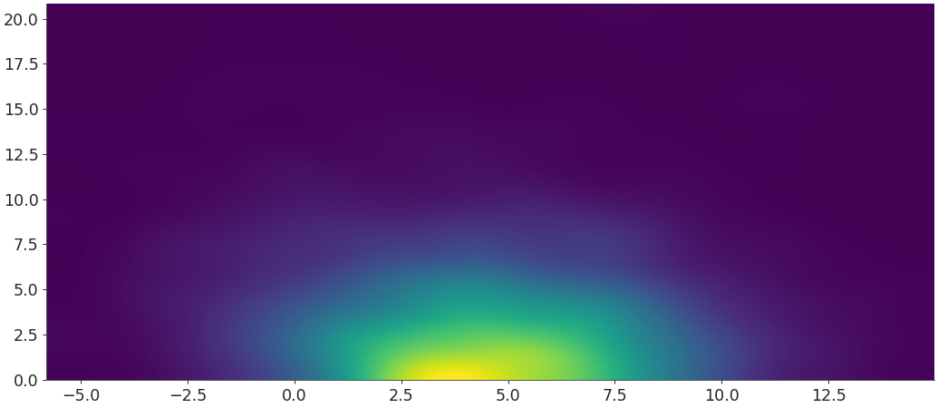 ../../_images/arviz-plot_kde-13.png