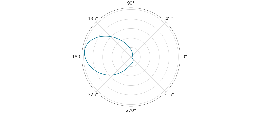 ../../_images/arviz-plot_kde-6.png