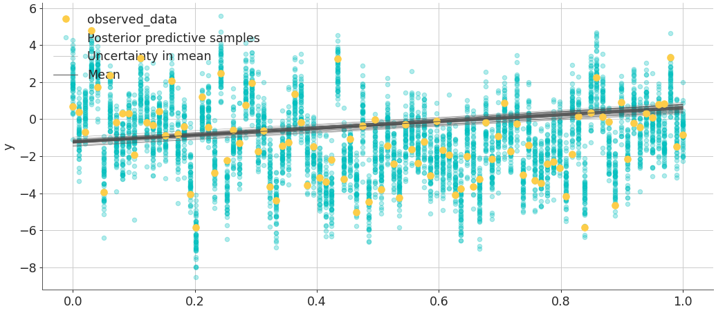 ../../_images/arviz-plot_lm-2.png