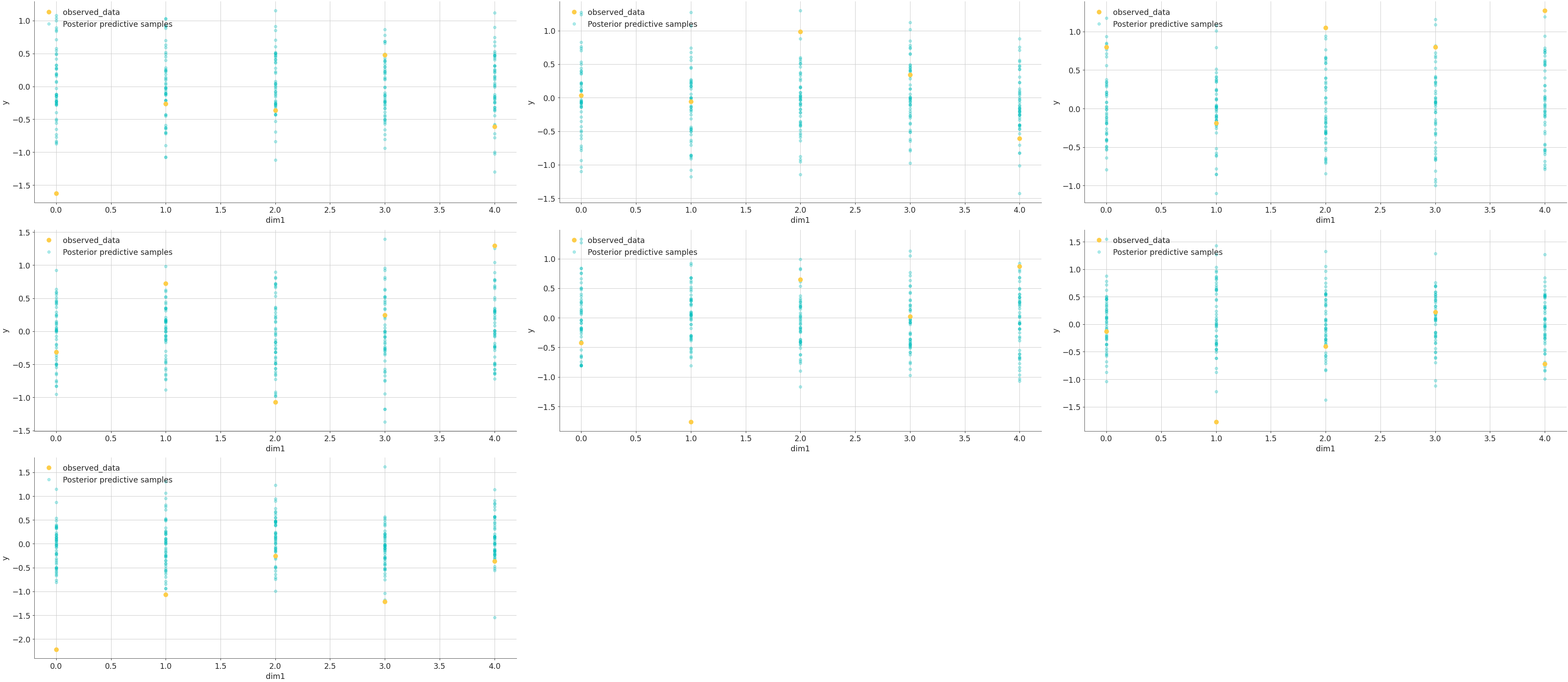 ../../_images/arviz-plot_lm-4.png