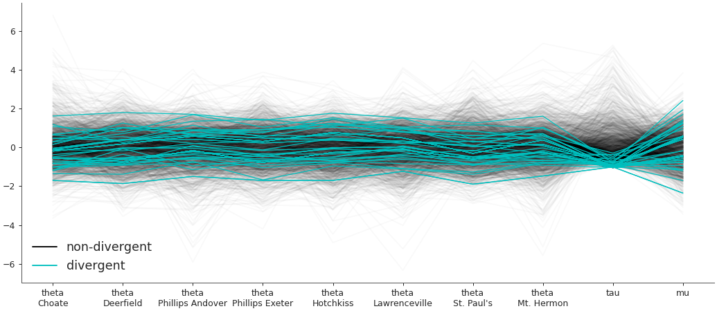../../_images/arviz-plot_parallel-2.png