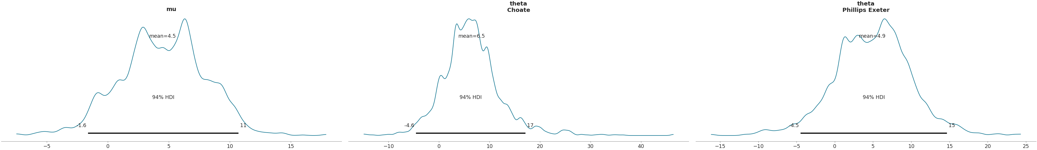 ../../_images/arviz-plot_posterior-5.png