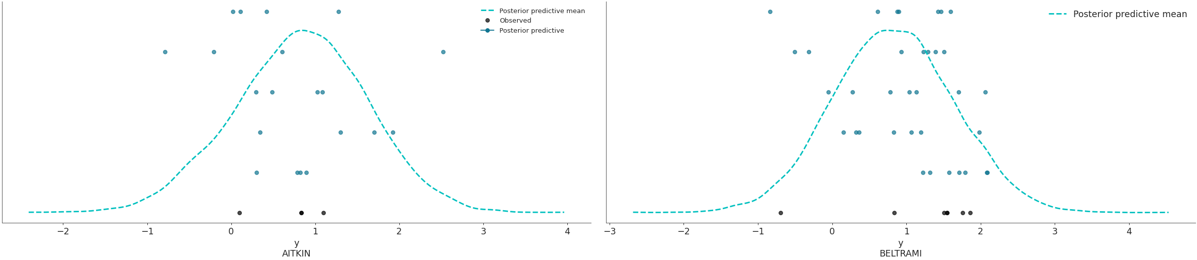 ../../_images/arviz-plot_ppc-4.png