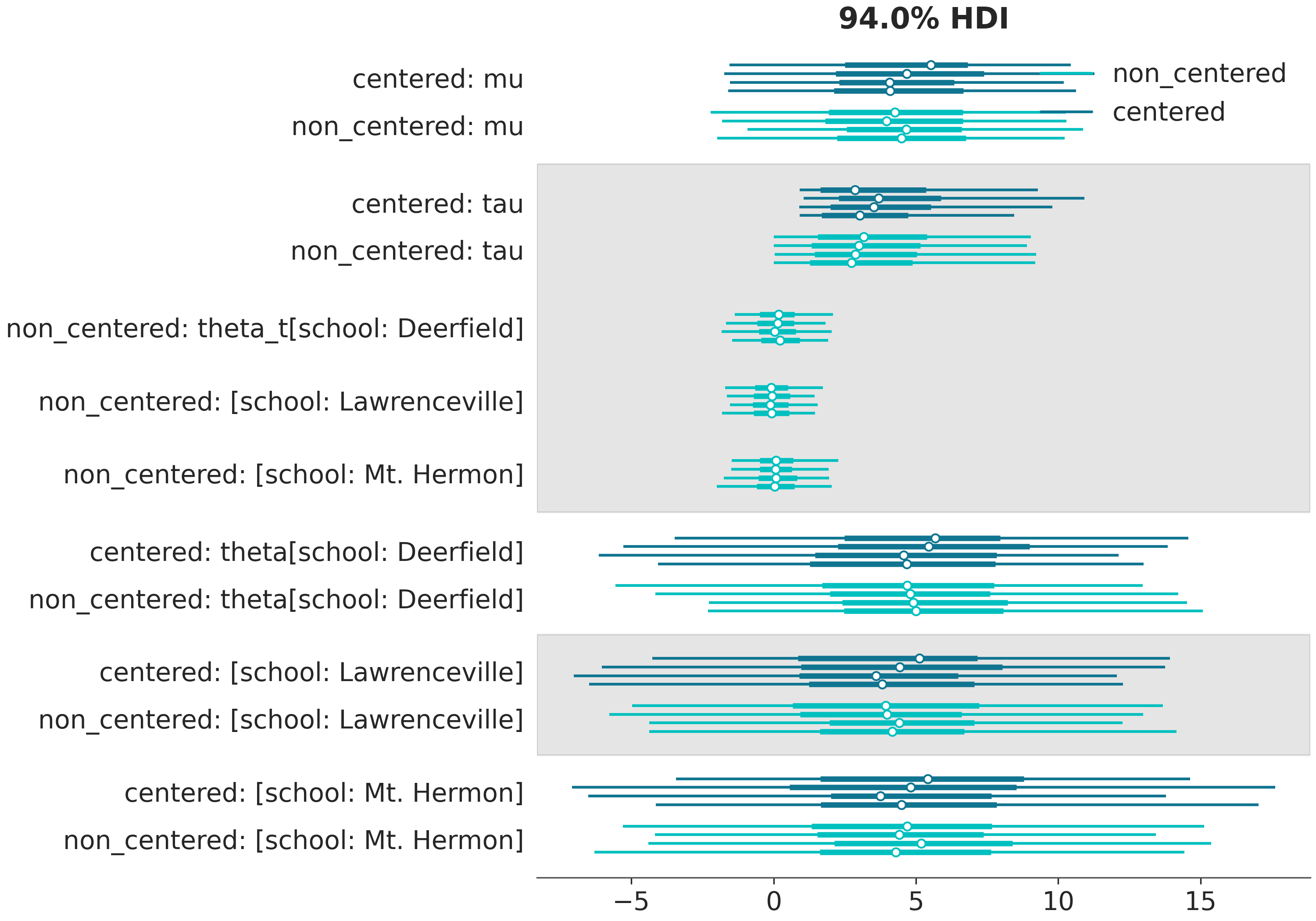 ../_images/default_plot_forest.png